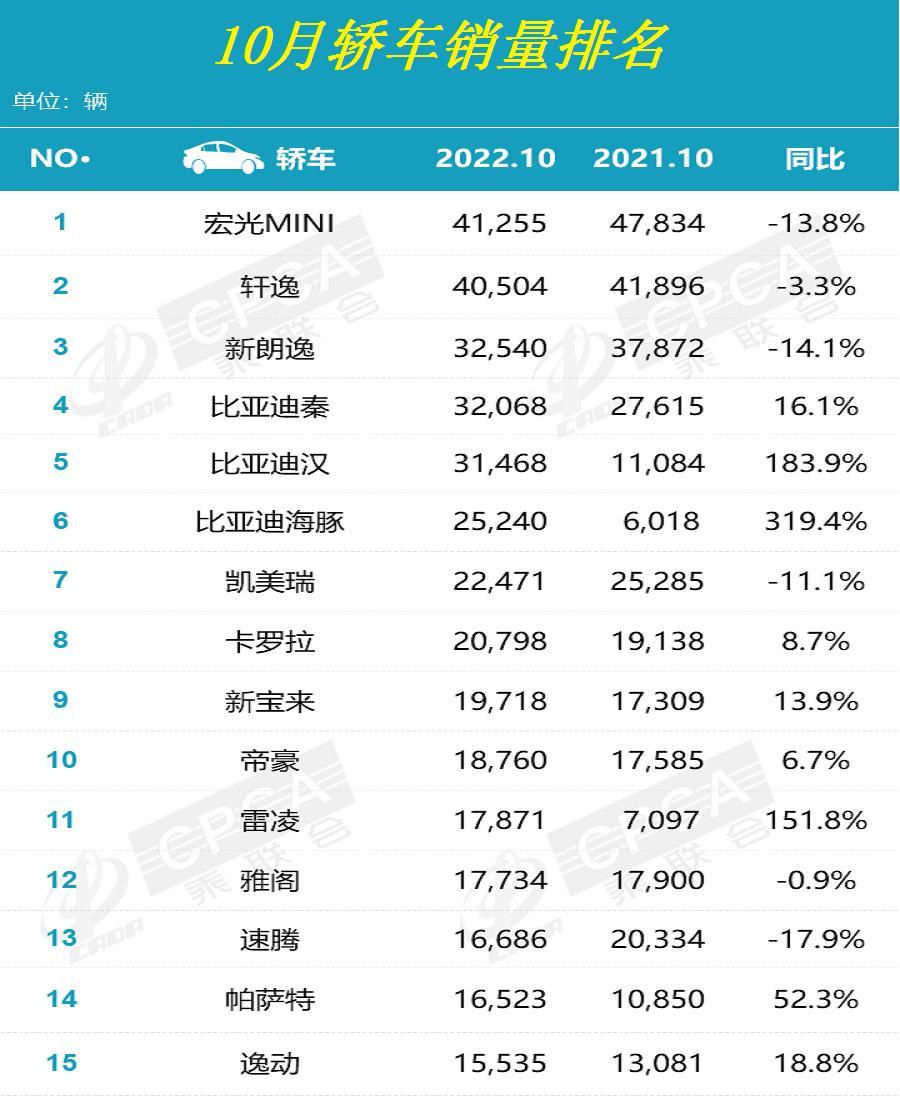 2022年4月份汽車銷售量排名_2018年房地產(chǎn)公司銷售排名排名_上海新房11月份銷售排名