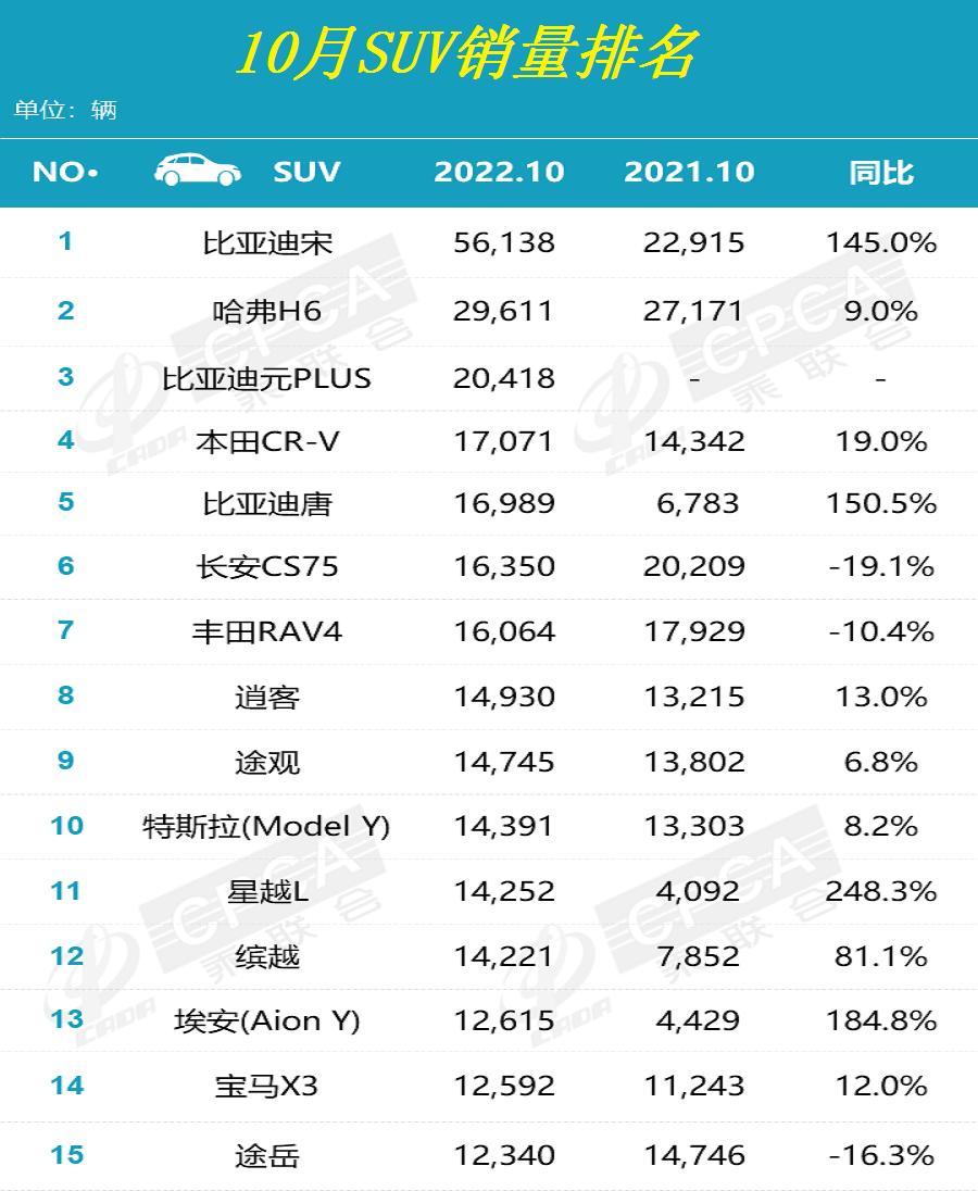 2022年4月份汽車銷售量排名_上海新房11月份銷售排名_2018年房地產(chǎn)公司銷售排名排名