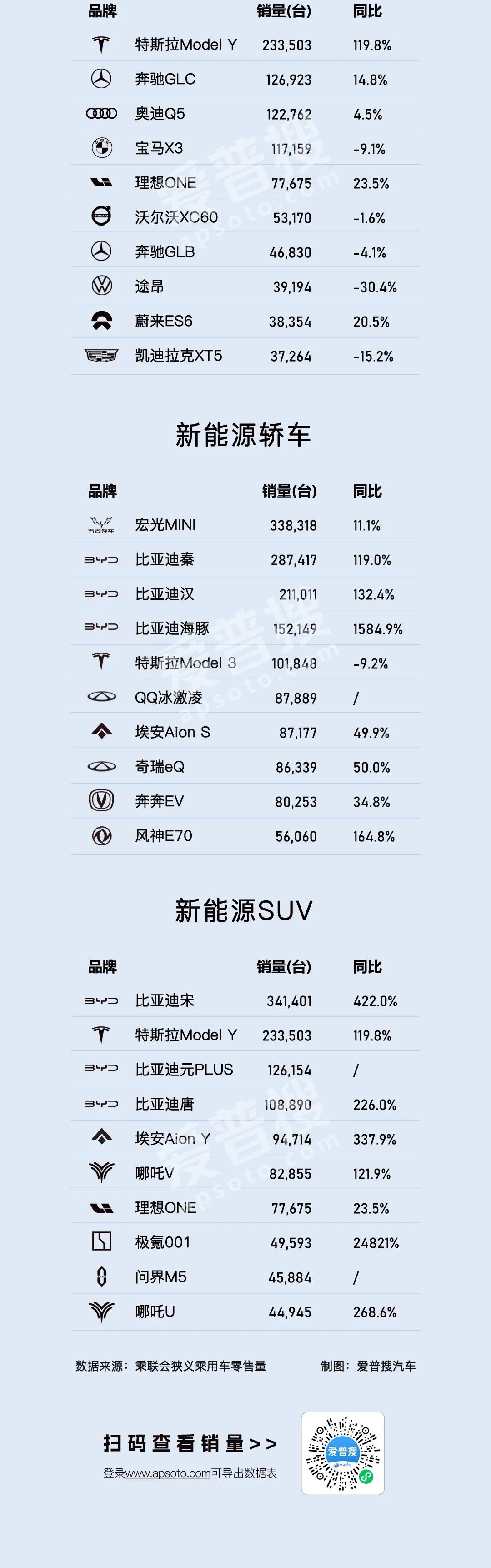 2022年1-10月各類(lèi)乘用車(chē)銷(xiāo)量TOP 10