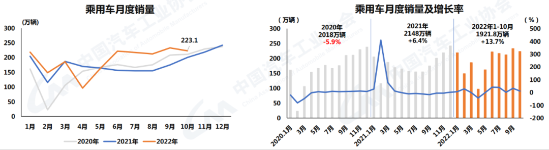 2022年運勢預(yù)測_2022年nba選秀熱門預(yù)測_2022年汽車產(chǎn)銷預(yù)測