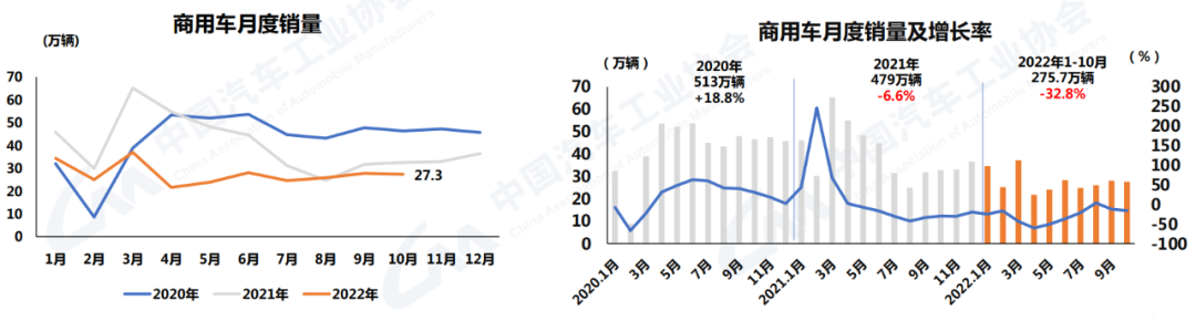 2022年運勢預(yù)測_2022年nba選秀熱門預(yù)測_2022年汽車產(chǎn)銷預(yù)測