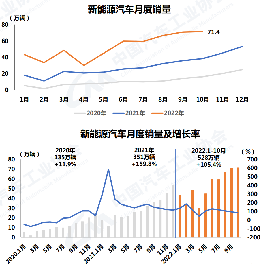 2022年運勢預(yù)測_2022年nba選秀熱門預(yù)測_2022年汽車產(chǎn)銷預(yù)測