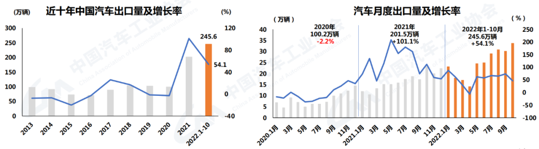 2022年nba選秀熱門預(yù)測_2022年汽車產(chǎn)銷預(yù)測_2022年運勢預(yù)測