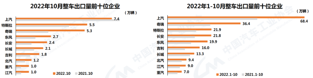 2022年汽車產(chǎn)銷預(yù)測_2022年運勢預(yù)測_2022年nba選秀熱門預(yù)測