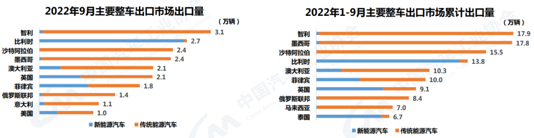 2022年汽車產(chǎn)銷預(yù)測_2022年nba選秀熱門預(yù)測_2022年運勢預(yù)測