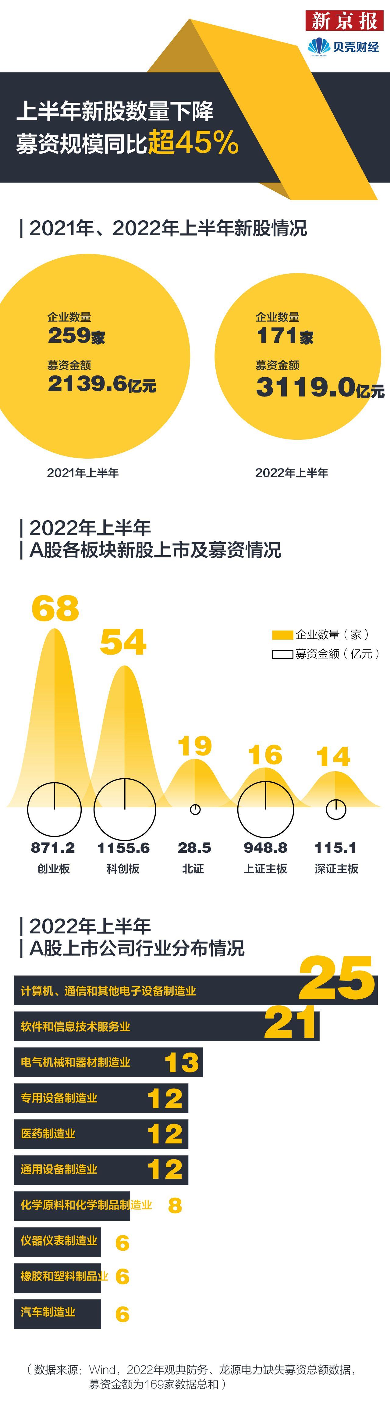 2017新股中簽率一覽_2019年上市新股一覽_2022上市新股一覽表