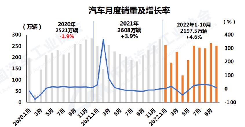 2018年全球汽車銷量表_2022年房價預(yù)測湘潭_2022年汽車產(chǎn)銷預(yù)測