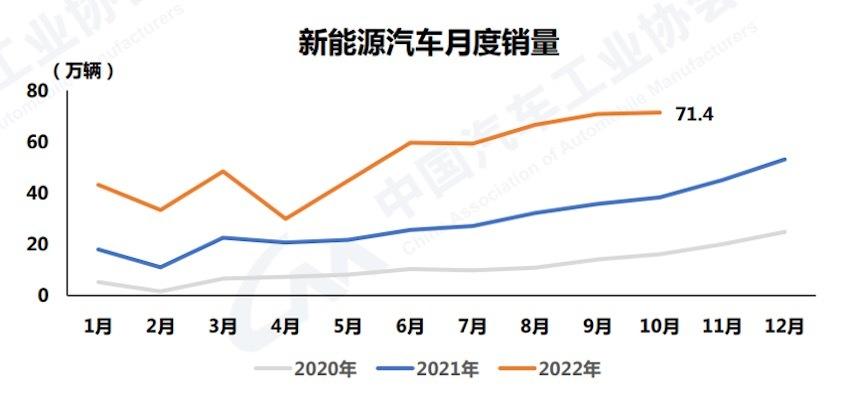 2022年汽車產(chǎn)銷預(yù)測_2018年全球汽車銷量表_2022年房價預(yù)測湘潭