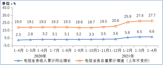 汽車之家銷量排行在哪_汽車終端銷量排行_2022年四月份汽車銷量排行