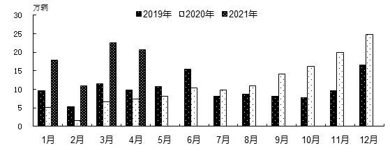 汽車之家銷量排行在哪_2022年四月份汽車銷量排行_汽車終端銷量排行