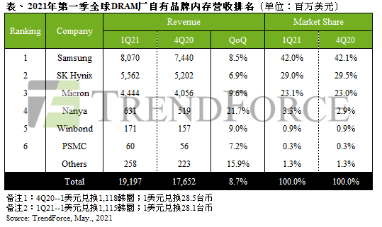 2022年四月份汽車銷量排行_汽車終端銷量排行_汽車之家銷量排行在哪