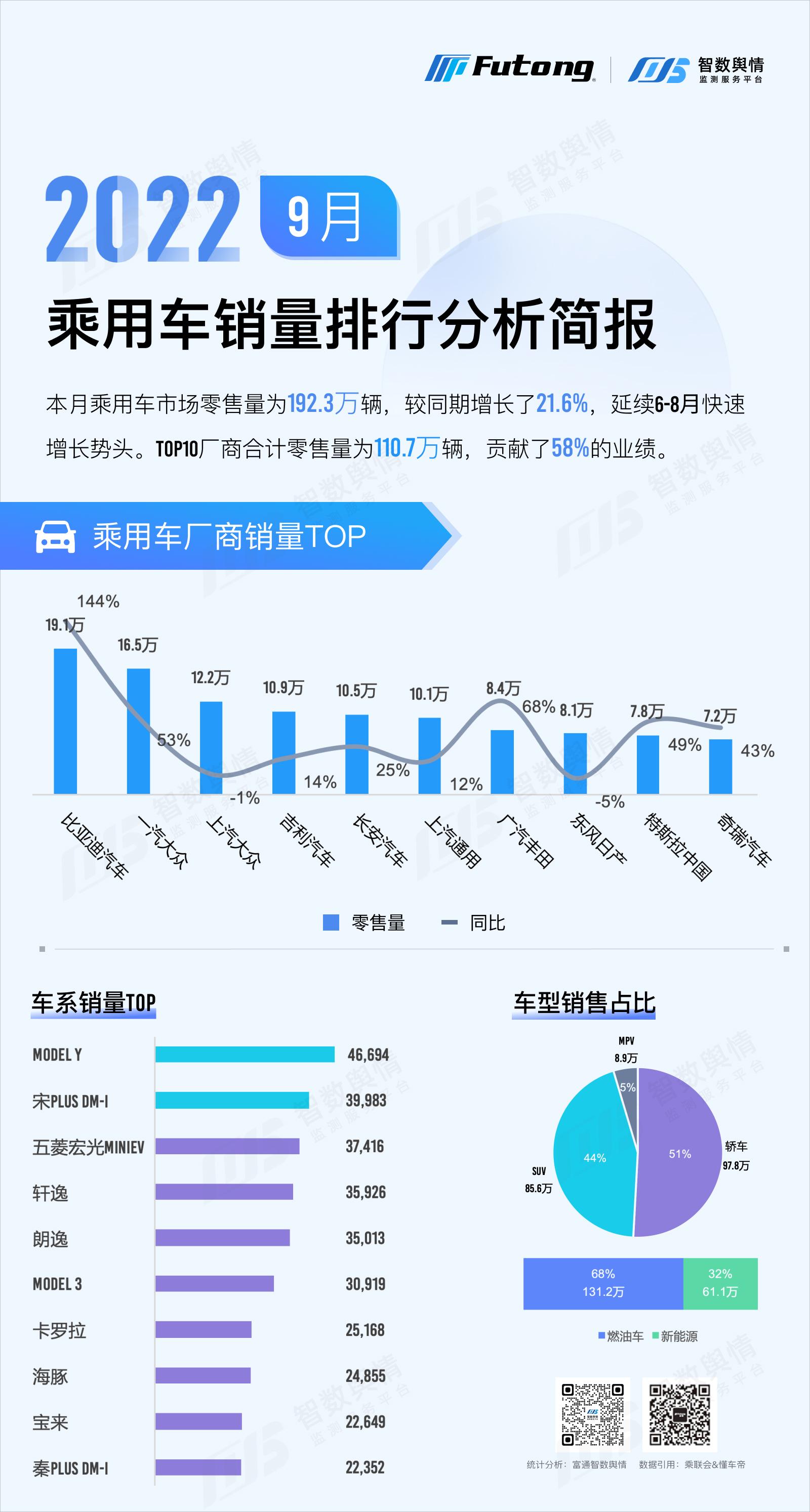 2022汽車全年銷量排行_2月份汽車suv銷量排行_汽車終端銷量排行