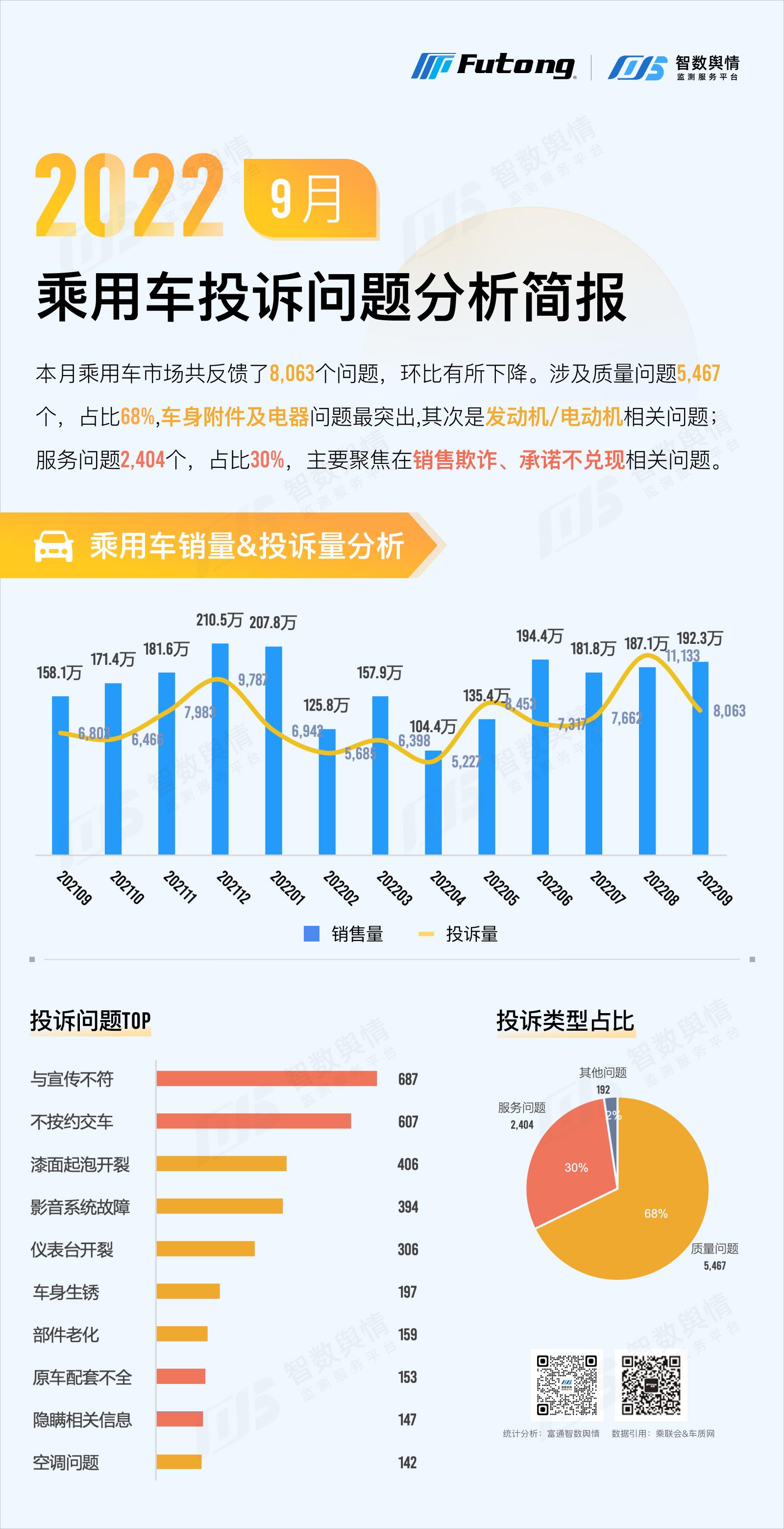 2月份汽車suv銷量排行_2022汽車全年銷量排行_汽車終端銷量排行