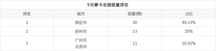 2021年一2022年豬價怎樣_魏2022年銷量_1974年屬虎男2022年運勢