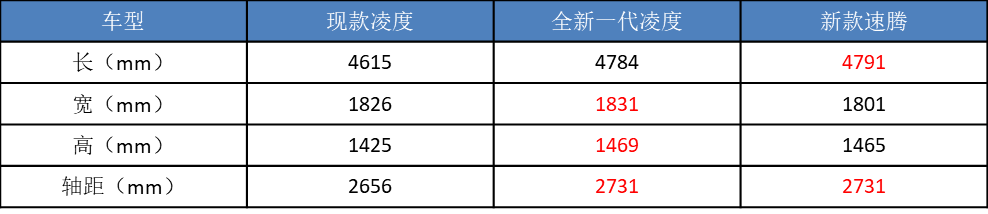 奇瑞2022年新款轎車_最新款奇瑞電動轎車_奇瑞2018年新款轎車