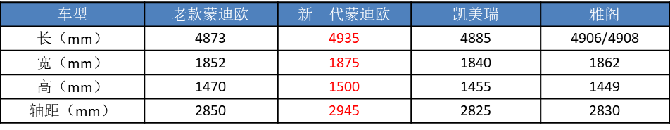 奇瑞2018年新款轎車_奇瑞2022年新款轎車_最新款奇瑞電動轎車