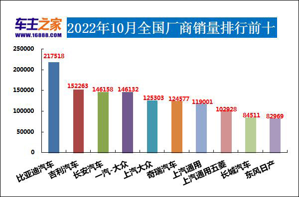 2022年最新款車排行榜_2022年瑪莎拉蒂大改款_2016年雙十一排行總榜