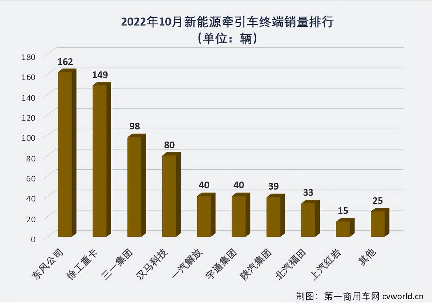 歐洲汽車品牌銷量排行_汽車品牌銷量排行2018_2022汽車全年銷量排行