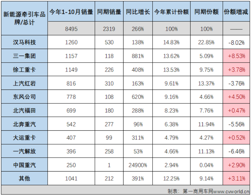 歐洲汽車品牌銷量排行_2022汽車全年銷量排行_汽車品牌銷量排行2018