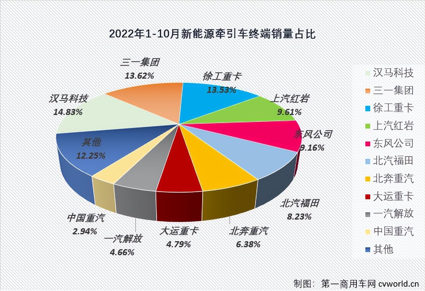 汽車品牌銷量排行2018_歐洲汽車品牌銷量排行_2022汽車全年銷量排行