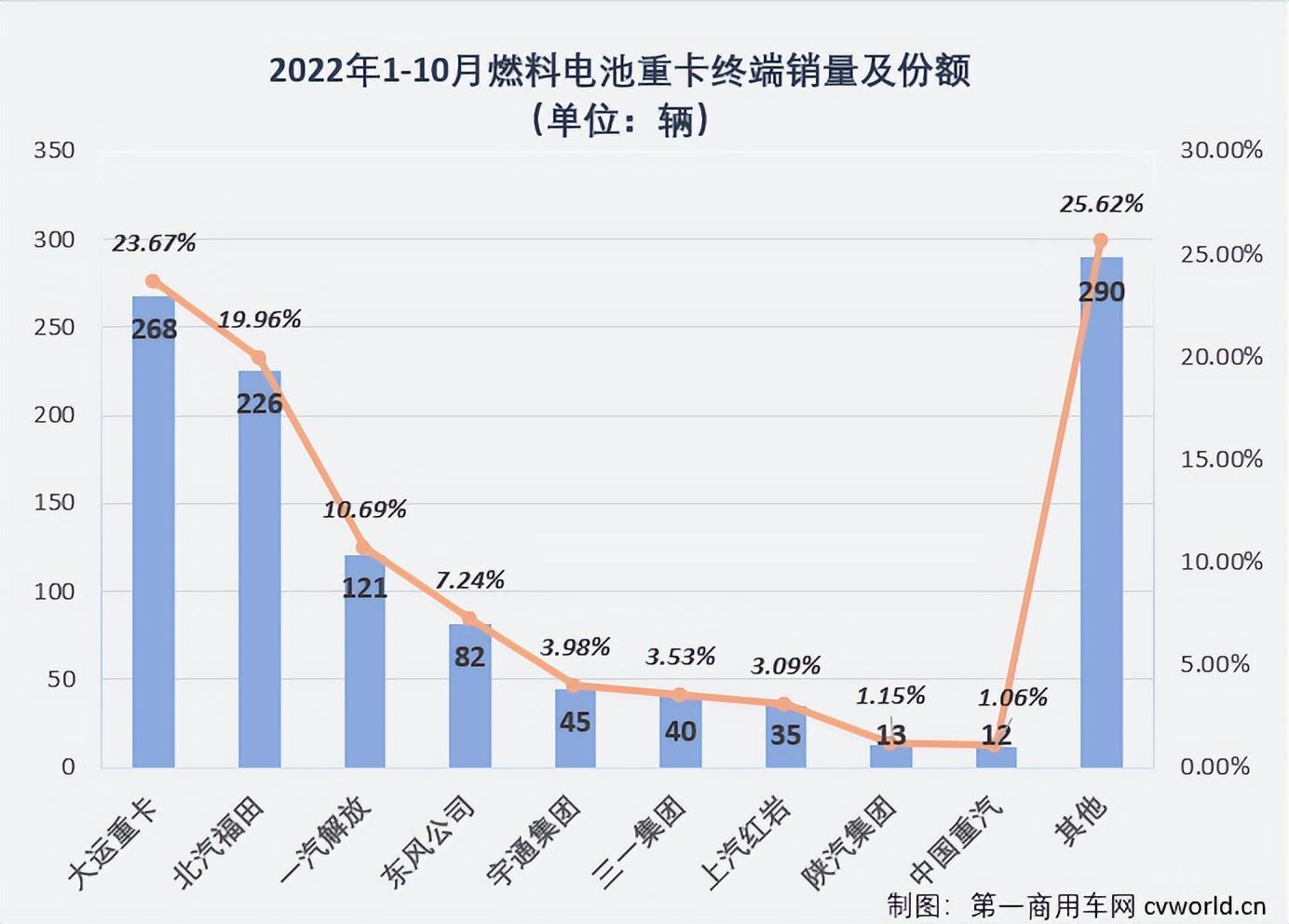 汽車品牌銷量排行2018_2022汽車全年銷量排行_歐洲汽車品牌銷量排行