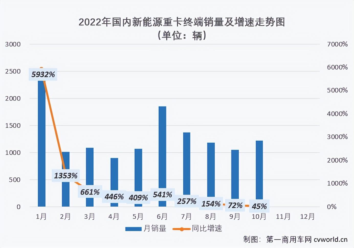 2022汽車全年銷量排行_歐洲汽車品牌銷量排行_汽車品牌銷量排行2018