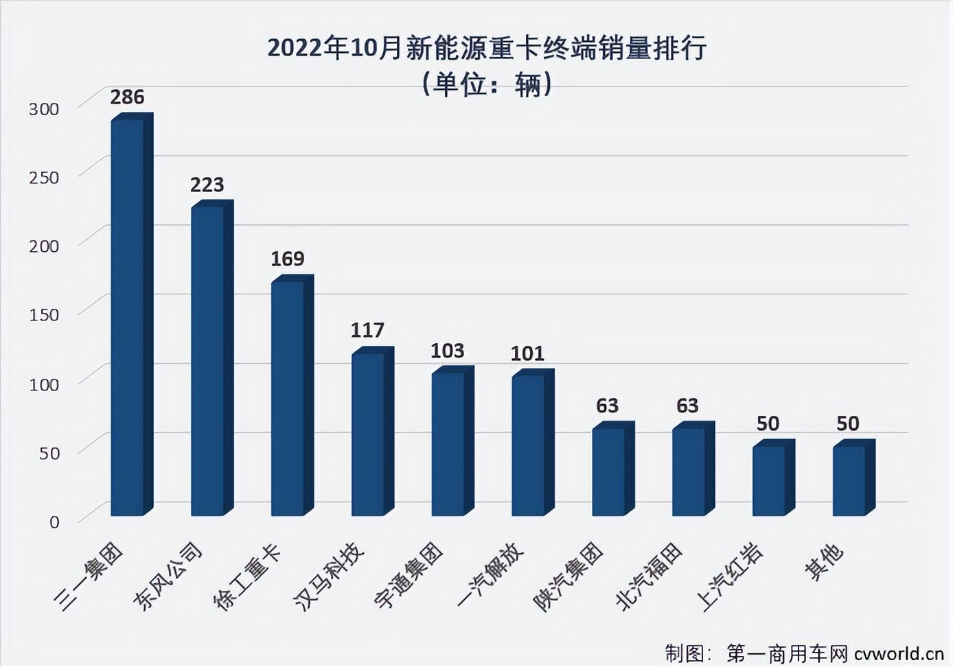 2022汽車全年銷量排行_歐洲汽車品牌銷量排行_汽車品牌銷量排行2018