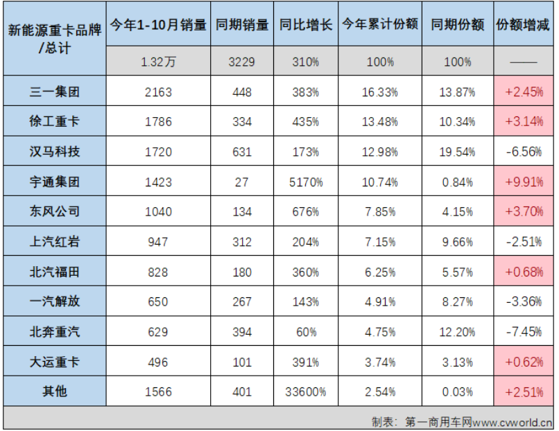 歐洲汽車品牌銷量排行_2022汽車全年銷量排行_汽車品牌銷量排行2018