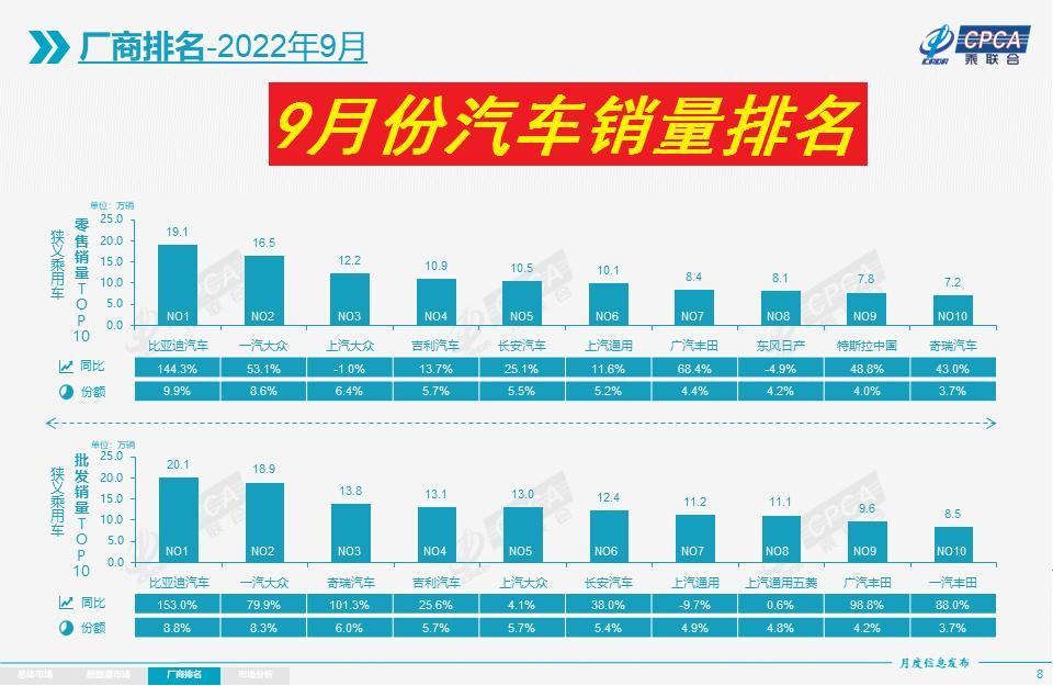 汽車之家銷量排行在哪_2月份汽車suv銷量排行_2022汽車全年銷量排行