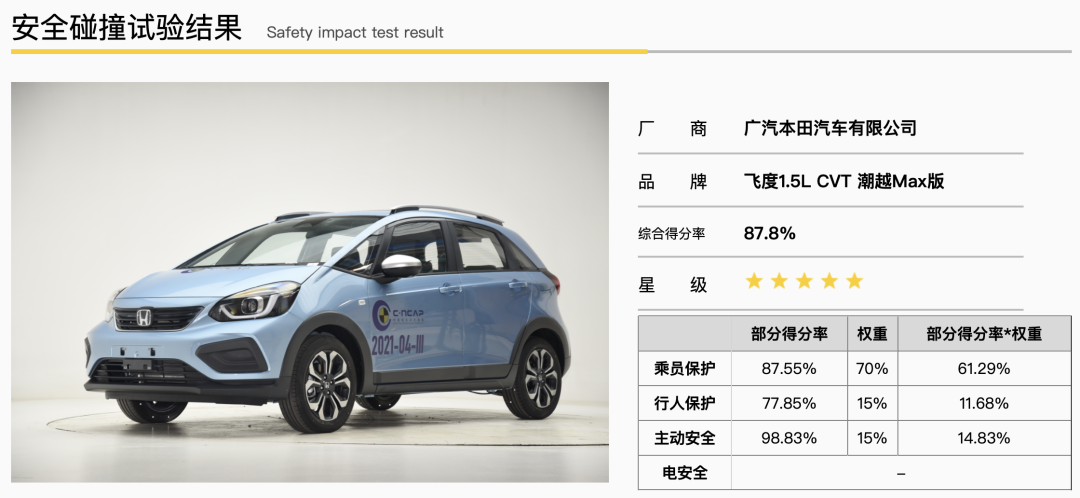 10萬元買什么車比較好本田_25萬元左右買suv車買什么好_汔車掛件買桃木好還是檀木