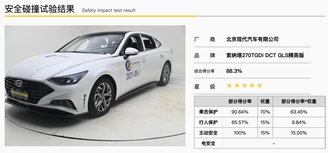 汔車掛件買桃木好還是檀木_10萬元買什么車比較好本田_25萬元左右買suv車買什么好