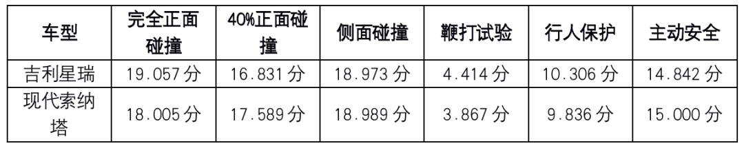 汔車掛件買桃木好還是檀木_10萬元買什么車比較好本田_25萬元左右買suv車買什么好