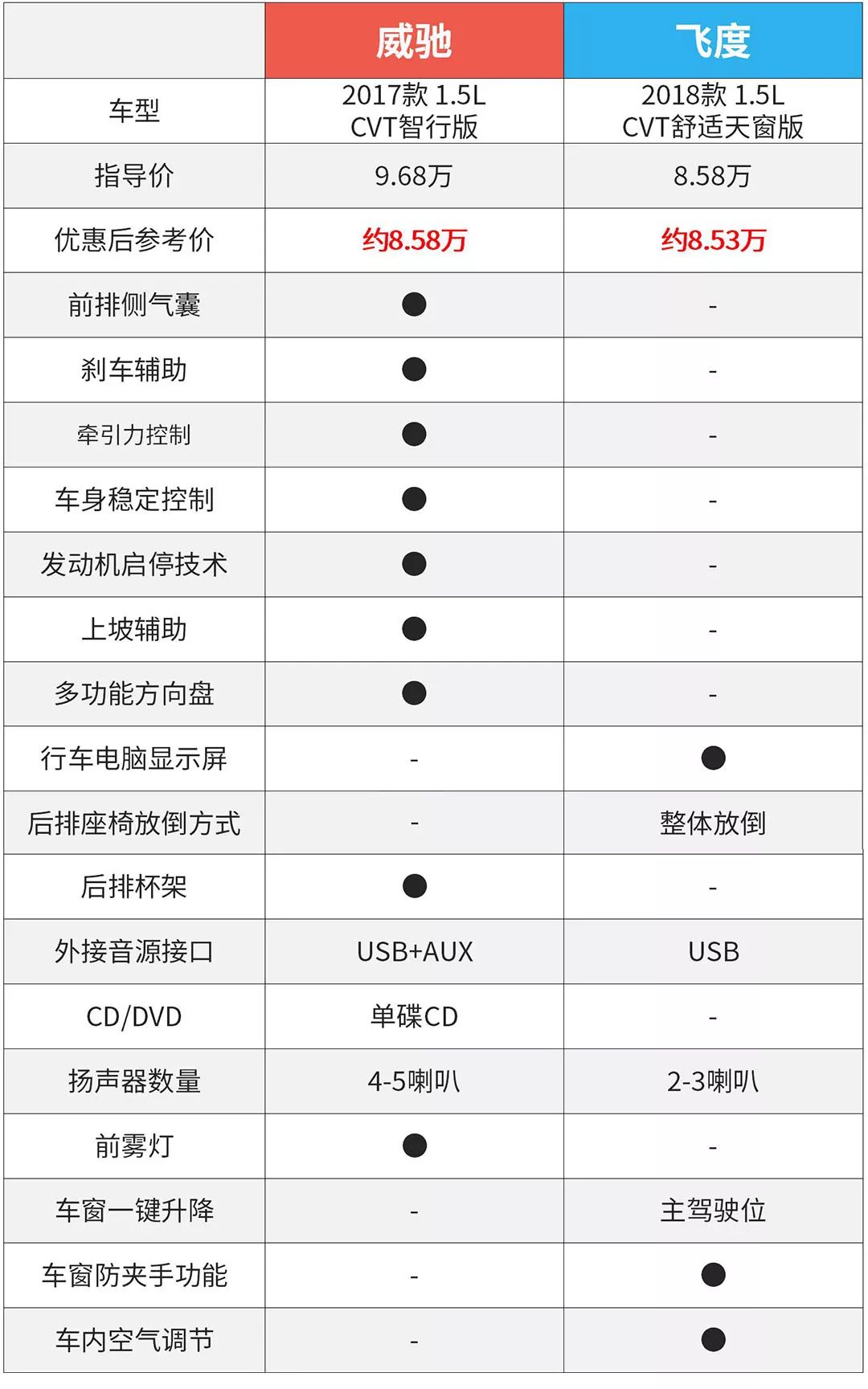 買mini車買哪款好_25萬(wàn)元左右買suv車買什么好_10萬(wàn)元買什么車比較好本田