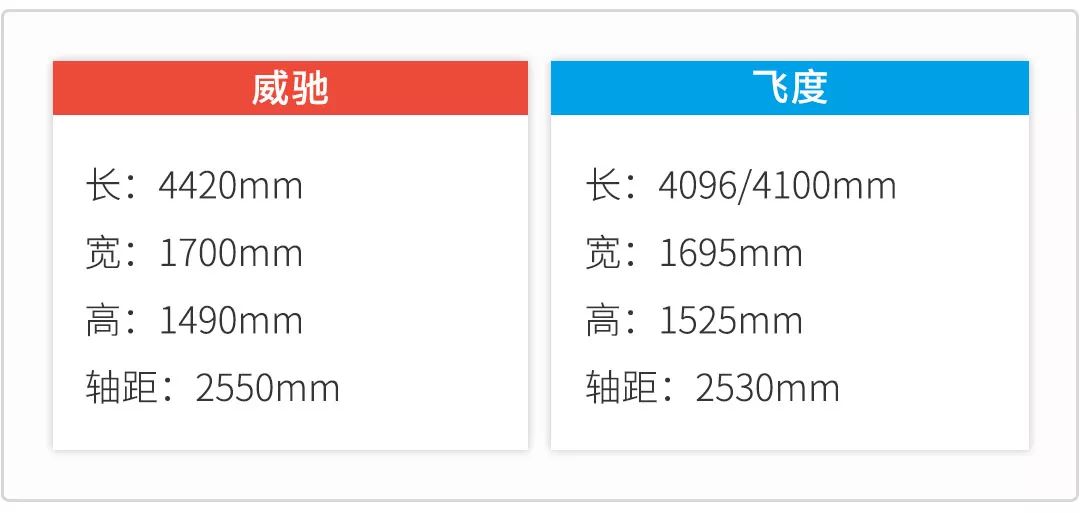 10萬(wàn)元買什么車比較好本田_買mini車買哪款好_25萬(wàn)元左右買suv車買什么好