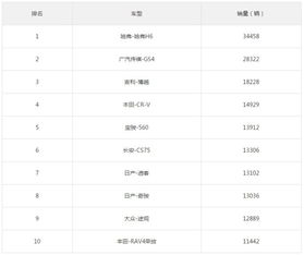 緊湊兩廂車銷量排行_2022緊湊型轎車銷量排行榜前十名_國內(nèi)電子煙銷量榜前十名