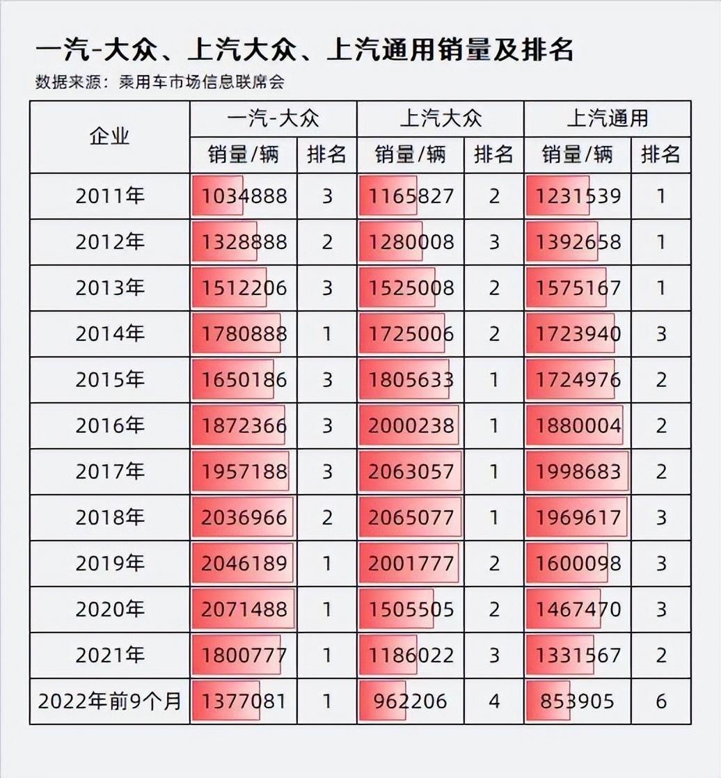 2022suv車型銷量排名_歐美suv車型銷量排行_suv混動(dòng)車型銷量排行