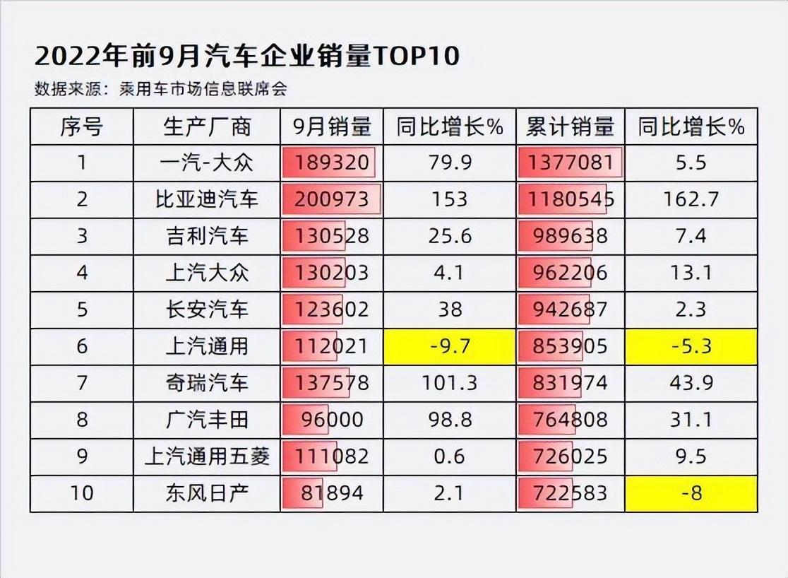 2022suv車型銷量排名_suv混動(dòng)車型銷量排行_歐美suv車型銷量排行