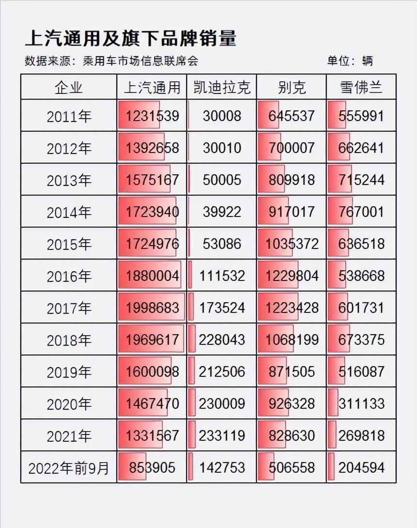 2022suv車型銷量排名_歐美suv車型銷量排行_suv混動(dòng)車型銷量排行