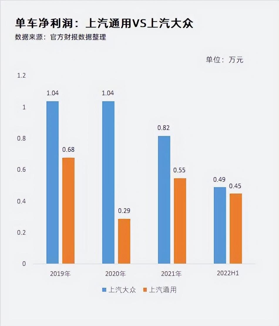 歐美suv車型銷量排行_suv混動(dòng)車型銷量排行_2022suv車型銷量排名