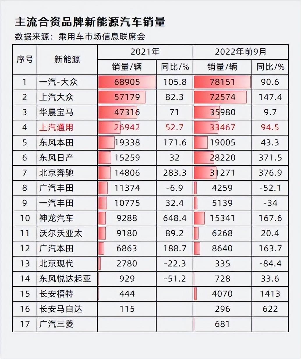 2022suv車型銷量排名_suv混動(dòng)車型銷量排行_歐美suv車型銷量排行