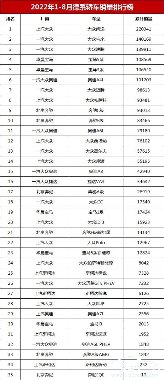 2022緊湊型轎車銷量排行榜(2022緊湊型轎車銷量排行榜前十名)