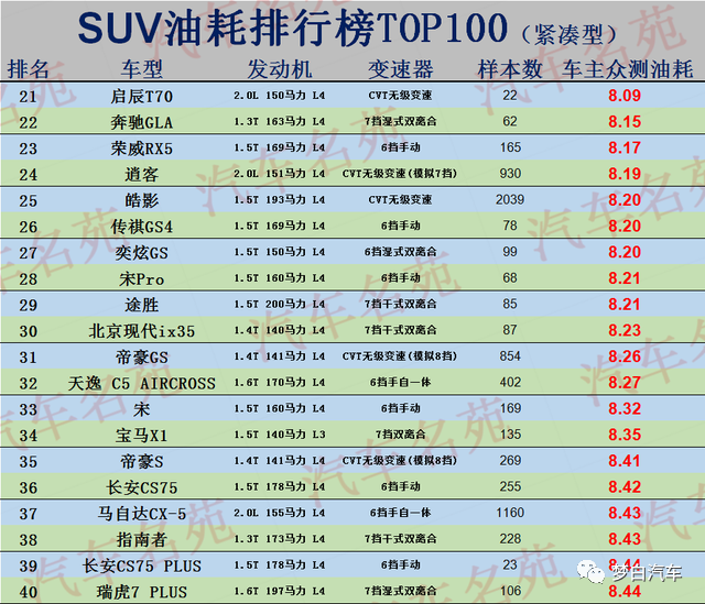 2022suv汽車質(zhì)量排名_國產(chǎn)小型suv質(zhì)量排名_豪華suv質(zhì)量排名