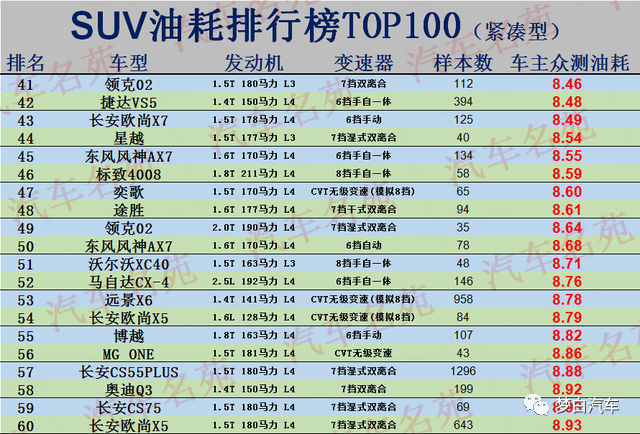 國產(chǎn)小型suv質(zhì)量排名_豪華suv質(zhì)量排名_2022suv汽車質(zhì)量排名