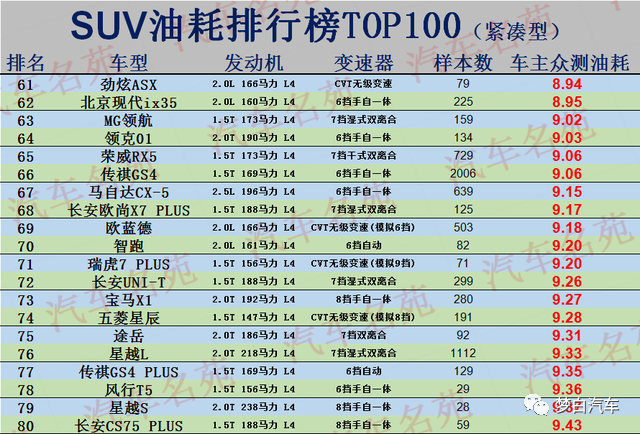 國產(chǎn)小型suv質(zhì)量排名_2022suv汽車質(zhì)量排名_豪華suv質(zhì)量排名