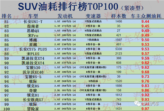 2022suv汽車質(zhì)量排名_豪華suv質(zhì)量排名_國產(chǎn)小型suv質(zhì)量排名