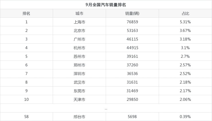 2018年4月份b級車銷量排行_6月份suv銷量排行_汽車3月份銷量排行榜2022