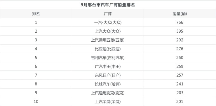 汽車3月份銷量排行榜2022_6月份suv銷量排行_2018年4月份b級車銷量排行