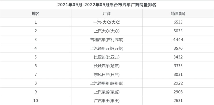 2018年4月份b級車銷量排行_6月份suv銷量排行_汽車3月份銷量排行榜2022