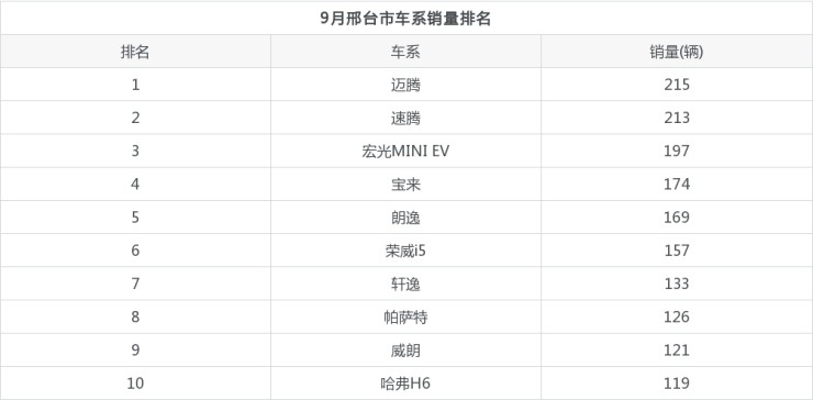 汽車3月份銷量排行榜2022_6月份suv銷量排行_2018年4月份b級車銷量排行