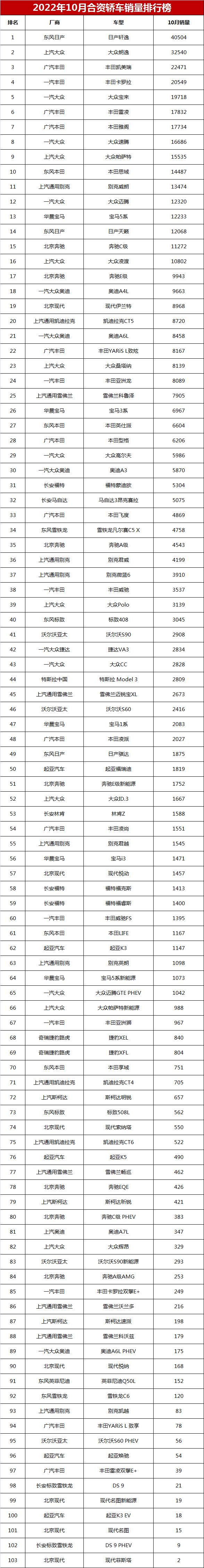 2019年b級(jí)車銷量排行_2017年b級(jí)車銷量排行_2022年小型車銷量排行